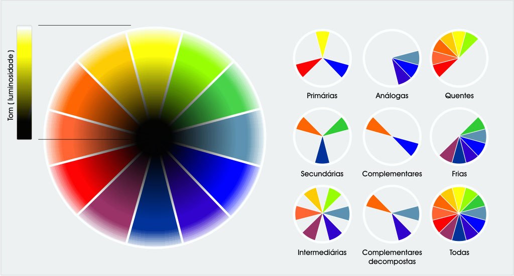 Teoria das Cores - Guia sobre teoria e harmonia das cores no Design